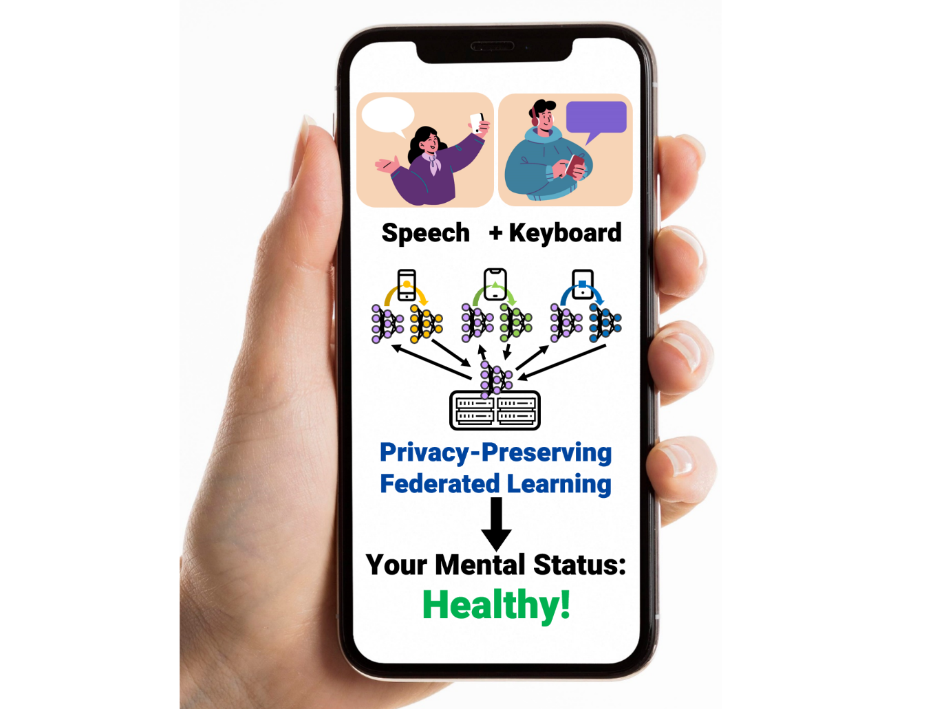 Fedtherapist, a mental health monitoring system with user-generated linguistic expressions on smartphones via federated learning